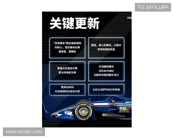 新赛季F1围场风云再起车队变革与冠军之争升温技术规则调整引发关注